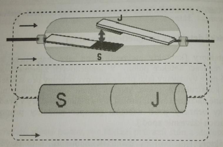 UTB ve Zlíně, Fakulta aplikované informatiky 34 Obrázek 8: Princip magnetického kontaktu [1] Obrázek