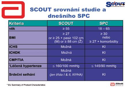 Nyní již prvotní publikované výsledky studie SCOUT se týkají úvodního období léčby před randomizací na placebovou a sibutraminovou větev. Z 10 742, respektive z 9.