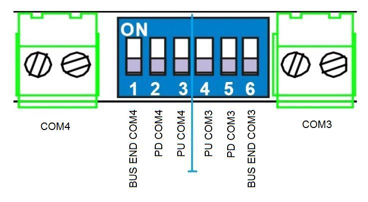 TxD3 RxD4 TxD4 DIP přepínače: STOP INIT BUS END BUS END PU3 PD3 PU4 PD4 červená LED RS485 vysílání COM3 (bliká: při vysílání dat; vyp: bez přenosu dat) (pouze mark320) zelená LED RS485 příjem COM4