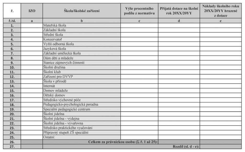 Příloha č. 2 k č.j. MSMT-6309/2017 Věstník vlády pro orgány krajů a orgány obcí sl. b Právnická osoba vybere ze seznamu škol a školských zařízení ve své působnosti sl.