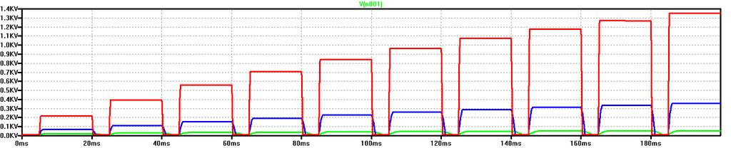 4 Obr. 9: Závislost nap tí na kondenzátoru na jeho kapacit Na obr. 8 a 9 jsou zobrazeny pr hy proudu cívkou a nap tí na kondenzátoru pro kapacity 100 F, 10 F a 1 F. Z obr.