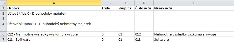 informace o syntetických účtech apod. Druhým bude list, na který se budou pořízené doklady ukládat. Třetí list bude určen pro pořizování dokladů. 1.