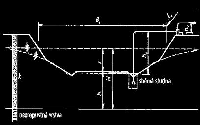 1. Povrchové odvodňování Schéma povrchového odvodnění stavební jámy Dosah snížení stanovíme např.