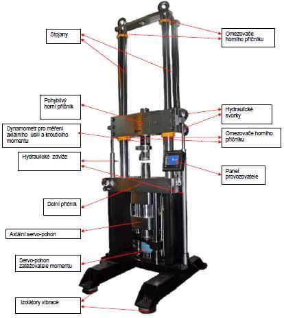 7 Charakteristiky tahové zkoušky Zkouška jednoosým tahem byla provedena za pokojové teploty za pomocí za pomocí axiálněkrutového servo-elektrického testovacího systému od společnosti BiSS (Obr. 7.1).