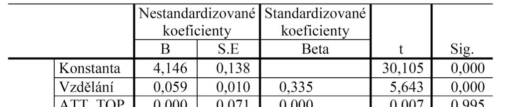 Výchozí model celkové, přímé a nepřímé efekty