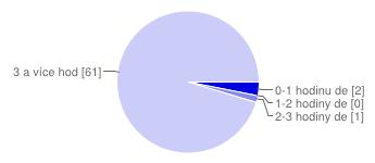 dítětem 3 a více hodin denně. Výsledky odpovědí jsou zachyceny v grafu 6.