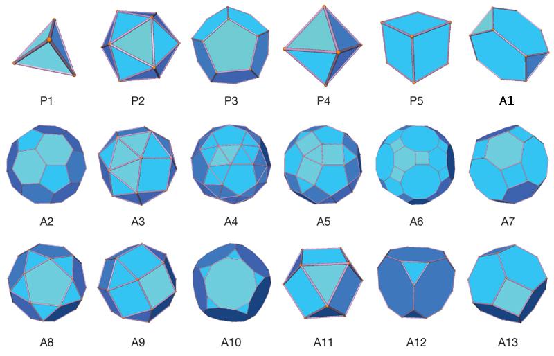 Grupy reflexí (LH) Množina zobrazení s operací skládání splňující určité podmínky axiomy Symetrie pravidelných nebo semipravidelných