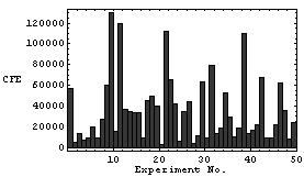 Problém sudé parity 3 0e"ení problému sudé-3-parity pomocí GA.