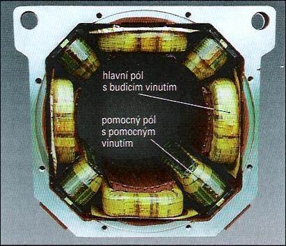 Obr. 50 Stator stejnosměrného stroje Kotva (rotor) stejnosměrného stroje se skládá z ocelového hřídele a svazku rotorových plechů nalisovaného na hřídeli.