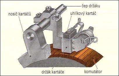 Obr. 52 Nosič kartáčů s držáky kartáčů 1.