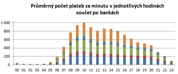 Budou mít okamžité platby využití pro korporátní klienty?