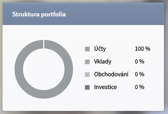 dlaždice vybrat jiný produkt (nabízí se produkty shodného typu), čímž se změní údaj o aktuální hodnotě majetku podle vybraného produktu.