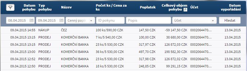 Přiklad pohybů na obchodnickém portfoliu Pohyby obsahují následující sloupce: Datum pohybu datum a čas, kdy byl pohyb proveden Typ pohybu stručný popis, o jaký typ a směr pohybu se jedná Název zde je