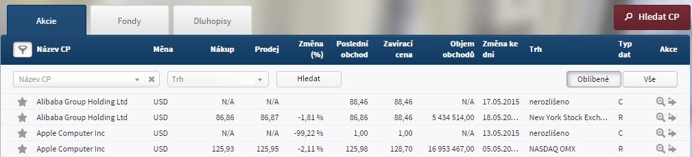 Akcie Záložka Akcie slouží k zobrazení a vyhledávání cenných papírů, které jsou akciového typu.