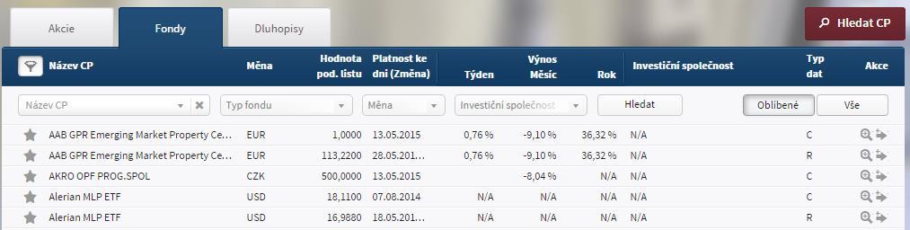 Fondy Záložka Fondy slouží k zobrazení a vyhledávání cenných papírů, které jsou typu fond.