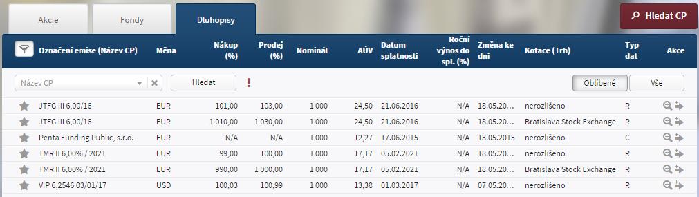 Dluhopisy Záložka Dluhopisy slouží k zobrazení a vyhledávání cenných papírů, které jsou typu dluhopis.