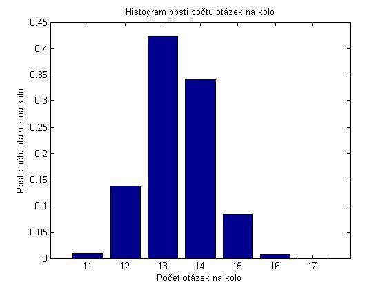 pravděpodobnostní rozdělení v čase t pro každou strategii a to pomocí vzorce: