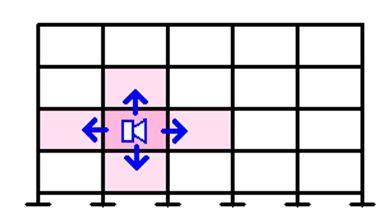 ŠÍŘENÍ ZVUKU V BUDOVĚ vzduchem (air-borne noise) konstrukcí (structure-borne noise) Zvýšit neprůzvučnost stěn a