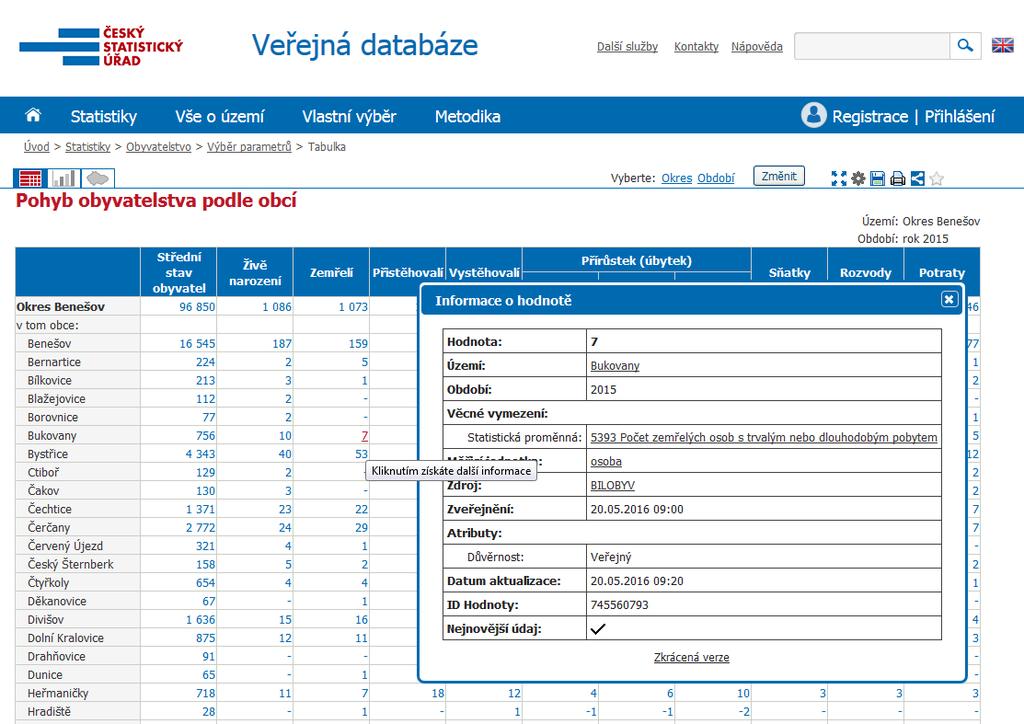 VDB - ZOBRAZENÍ TABULKY A METAINFORMACÍ ČESKÝ