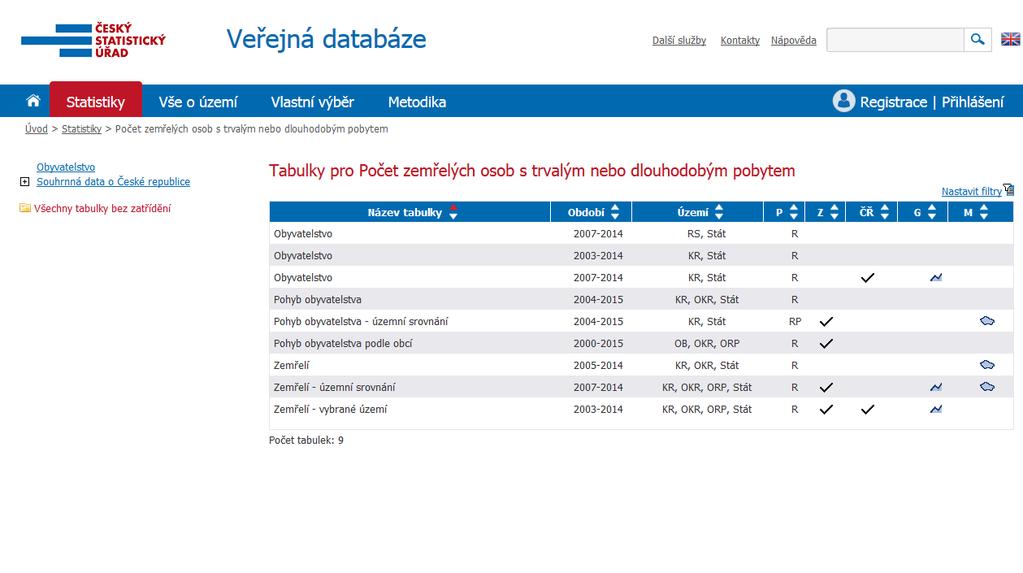 VDB UKAZATELE A TABULKY ČESKÝ STATISTICKÝ