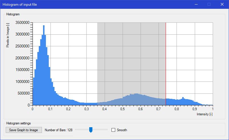 Obrázek 4.4 Uživatelské prostředí: Histogram Pod položkou Input lze nalézt přepínač povolení vstupu z kamery.