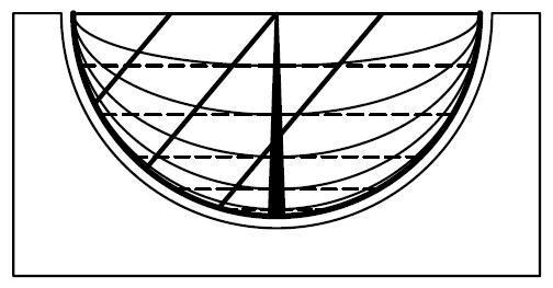 Ukazatel je upevněn v nejhlubším místě polokulového číselníku a musí dosahovat takové výšky, aby jeho hrot byl umístěn ve středu pomyslné koule.