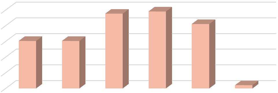 UTB ve Zlíně, Fakulta humanitních studií 38 předpokládat, že také žádné informace nemají. Pouze 10,2 % žen uvedlo, že byly dostatečně informovány.