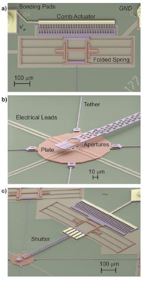 Mikroelektromechanické systémy Atomová