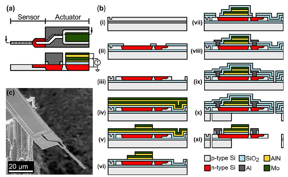 Mikroelektromechanické systémy MEMS pohybové členy Pokročilejší aplikace Mikrofluidní systémy Zařízení pro