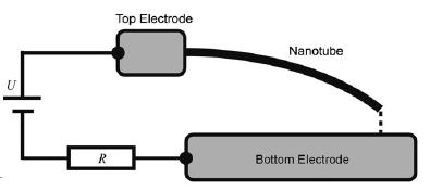 Mikroelektromechanické systémy Úvod Uhlíkové NEMS Další NEMS zařízení NEMS zařízení s nanotrubičkami