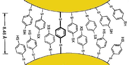 Molekulární drát Omezení současné elektroniky Elektronické nanosystémy Bioinspirace Technologie nanosystémů Molekulární