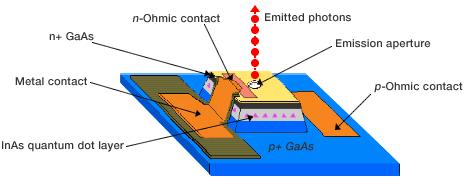 Omezení současné elektroniky Elektronické nanosystémy Bioinspirace Technologie nanosystémů