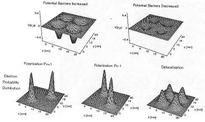 Omezení současné elektroniky Elektronické nanosystémy Bioinspirace Technologie nanosystémů Programování QCA Molekulární elektronika Kvantová elektronika Jednoelektronová zařízení programování vstupů