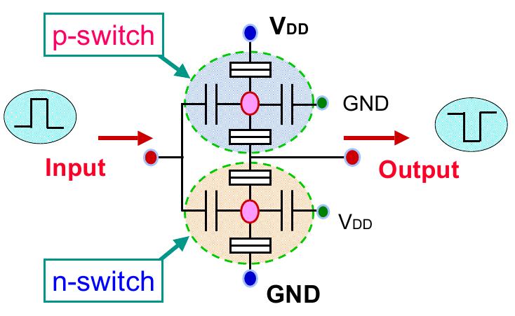 Omezení současné elektroniky Elektronické nanosystémy Bioinspirace Technologie nanosystémů Logické