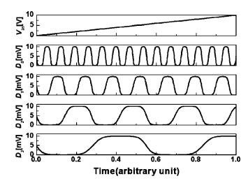 Omezení současné elektroniky Elektronické nanosystémy Bioinspirace Technologie nanosystémů AD převodník se SET