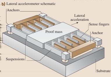 Mikroelektromechanické systémy Kapacitní akcelerometr Úvod