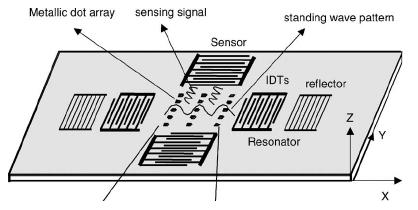 Aplikace SAW Mikroelektromechanické systémy Úvod Aplikace MEMS