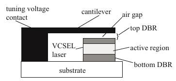 Mikroelektromechanické systémy Mechanické ladění a modulace Úvod Aplikace MEMS