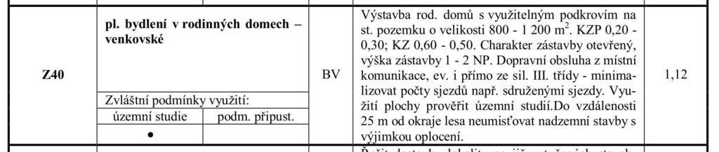 Na ešeném území se nenachází žádné kulturní památky zapsané v úst edním seznamu kulturních památek R ani památky místního významu.