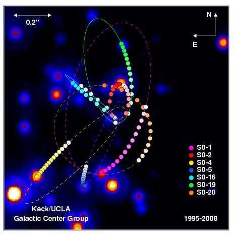 LIGO, VIRGO, LISA: detektory