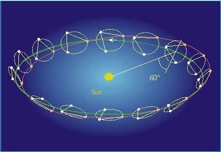 LIGO, VIRGO, LISA: detektory gravitačních vln p.