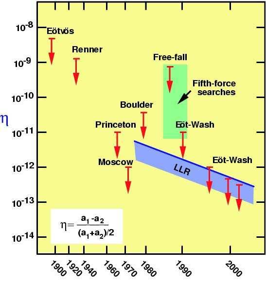 LIGO, VIRGO, LISA: detektory gravitačních vln p.