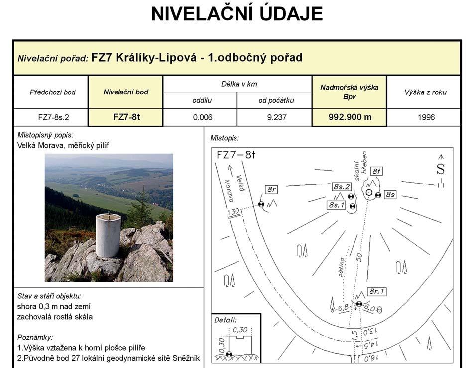 bodových polí nad ortofotem Geodetické