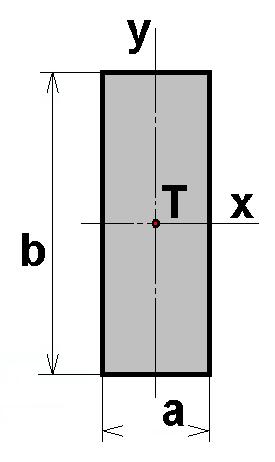 Bezpečnost volíme: k = 1,8 3 při statickém zatížení k = 5-6 při dynamickém namáhání k = 6-10 u cyklického namáhání Pro kritické napětí platí obecný vztah ve tvaru: σ kr = a b. λ + c.