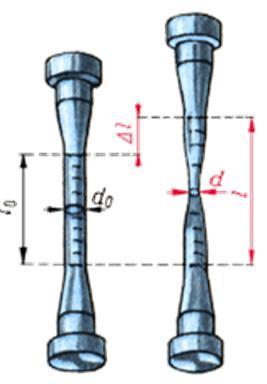 3..3 Diagram smluvních hodnot Diagram smluvních hodnot U některých materiálů jsou hodnoty σ u, σ e totožné. O takových materiálech říkáme, že nemají mez skluzu a zavádíme tzv.