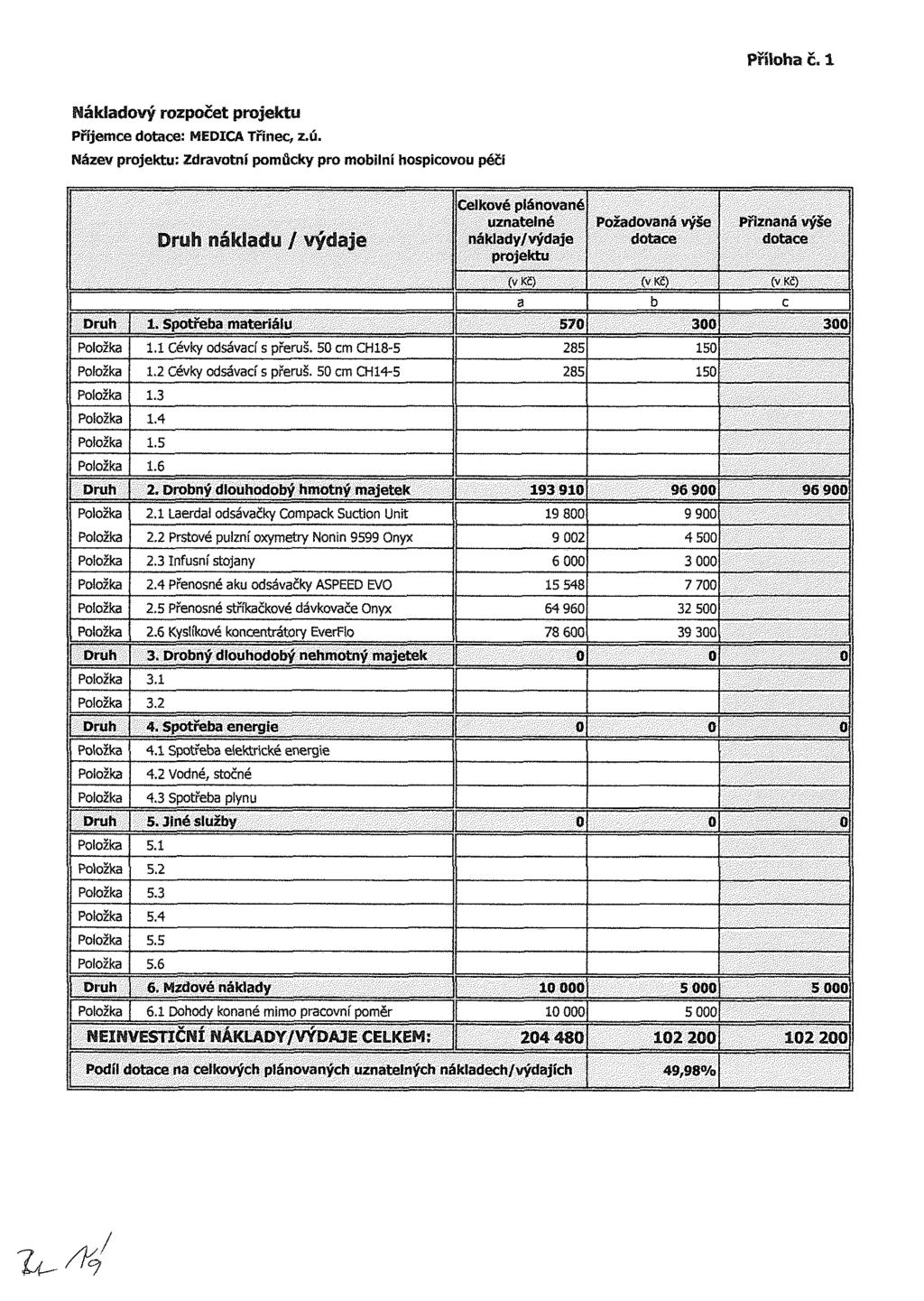 Č, 1 Nákladový rozpočet projektu Př jemce dotace: MEDICA Třinec, z.ú.