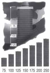 MULTI - Ventilačný komínový systém Dodacia lehota: 3-5 týždňov! svetlý prierez (cm) 14 16 18 20 25 Krákorcová doska Obj. č.