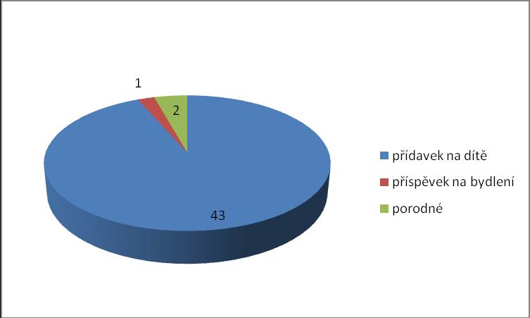 Tabulka č. 18 Přehled vývoje částek životního minima v ČR v letech 2008-2013. Ukazatel / Rok 2008 2009 2010 2011 2012 2013 Jednotlivec 3 126 3 126 3 126 3 126 3 410 3 126 Společně posuzované osoby 1.