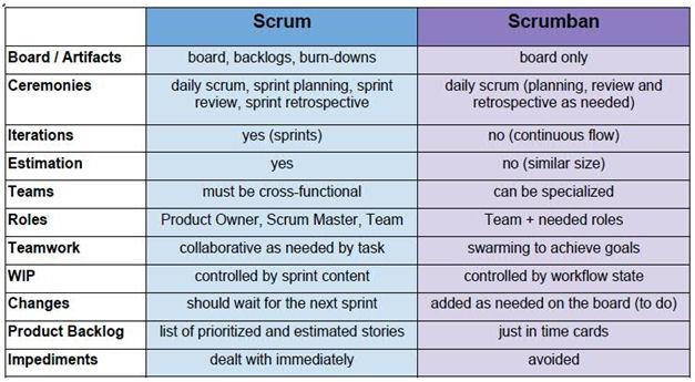 Scrum vs.