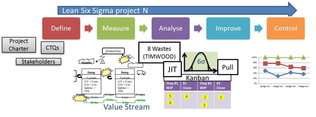 DMAIC